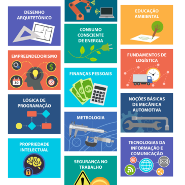 Cursos Gratuitos EAD – Com certificado SENAI